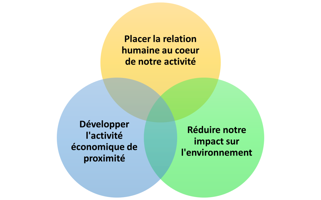 Un bilan 2022 en demi-teinte